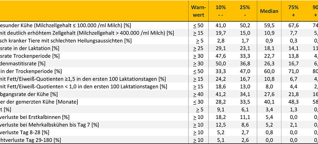 Nationales Tierwohlmonitoring