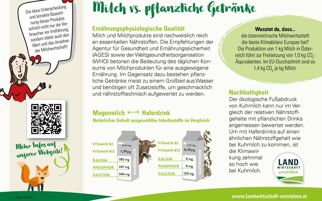 Argumentarium: Milch und pflanzliche Getränke